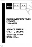 Isuzu NPR Diesel and F Series 1996-1999  Isuzu NPR Diesel and F Series, ,   Isuzu F,  , , .
