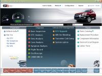 ����������� �� ������� KIA (���)