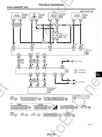 Nissan X-Trail - T30  2000-2006,  , Nissan X-Trail,       Nissan,   Nissan, PDF.      .