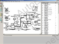 Bombardier PartSmart, 1996-2007, , ,   .