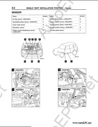 Mitsubishi Pajero Pinin 2000-2003,   , ,   Mitsubishi Pajero Pinin.