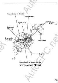 Honda Power Equipment 3.0 Global Infotech,     Honda (),  Honda,  Honda,  Honda,   Honda,   ,  ,      ..     ,   .