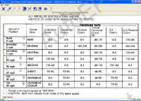 Mitchell OnDemand 5 Transmission 2005      ,          