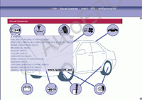 Subaru Tribeca 2006-2007    Subaru Tribeca, , ,   ,  