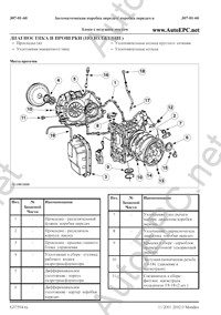   ,  Ford Mondeo ( ) c   , 