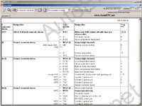 Mercedes-Benz WIS net (EWA)