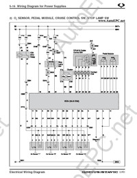 Ssang Yong Rodius, Stavic    Ssangyong Rodius (  ),      ,  