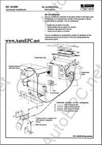 Kalmar Lift Truck          Kalmar () DC 8-16, DC 20-25, DC 28-52N,DC 2.5-8,DC 9-16,DC 18-25N,DCB 28-45,EC 2-8