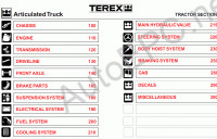 Terex Dumpers Trucks    Terex Dumpers Trucks