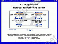 Hyundai Repair Manual 1986-2004      Hyundai, ,   ,   