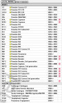 Porsche PET 7.2   Porsche (),     ,   ,  VIN  , data version 259