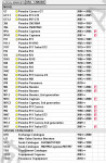 Porsche PET 7.2   Porsche (),     ,   ,  VIN  , data version 259