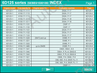 Komatsu Fuel Injection Pump Calibration Data Series - 95, 102, 6D105, 108,108-2, 6D125, 125-2, 6D140-1, 6D140-2, 12V140-1, 6D170-2, 8V170-1, 6D170-1, 12V170-1