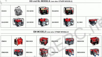 Honda Generators Service Manual       Honda ()