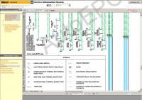 Caterpillar SIS 2015   Caterpillar,      , ,  ,    CAT