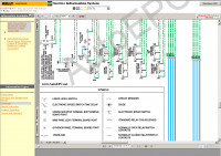 Caterpillar SIS 2015 каталог запчастей Caterpillar, руководство по ремонту строительной техники Катерпиллар, электросхемы, гидравлические схемы, техническое обслуживание техники CAT