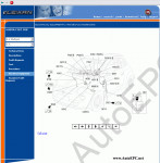   , ,  Fiat 500 ()