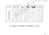   Renault Dacia ( )   ,    ,   Dacia