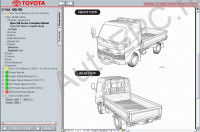 Toyota Dyna 100/150 Service Manual 07/2001-->,     , , ,   Toyota Dyna,  