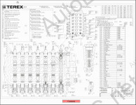 Terex Americas service training