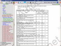 Isuzu G-IDSS Domestic 2016 - Isuzu Diagnostic Service System    ,      1996-2016   +      .   .       .   