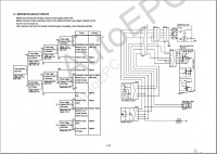 Hyundai Construction Equipment - Wheel Excavators Service Manuals        , PDF